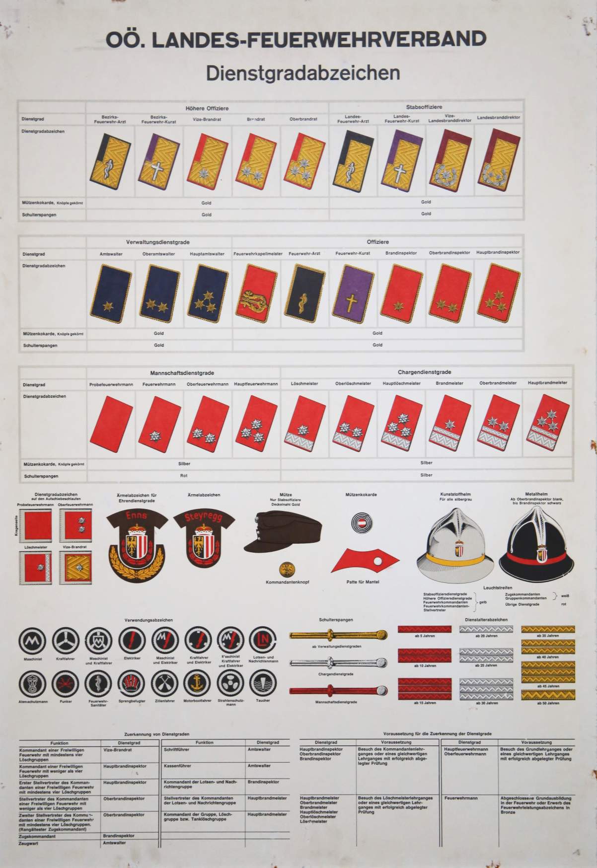 DG 1971